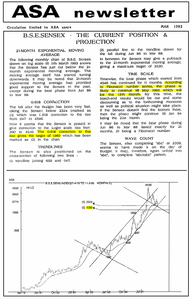 Projecting 1980